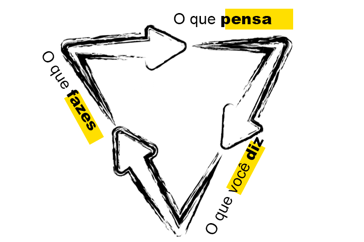 Congruência-pessoal