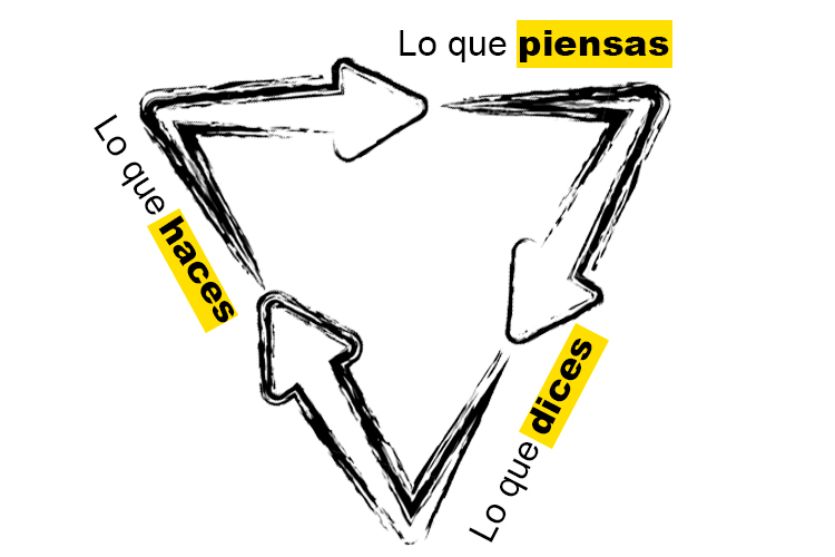 Triangulo-de-congruencia-de-consciencia